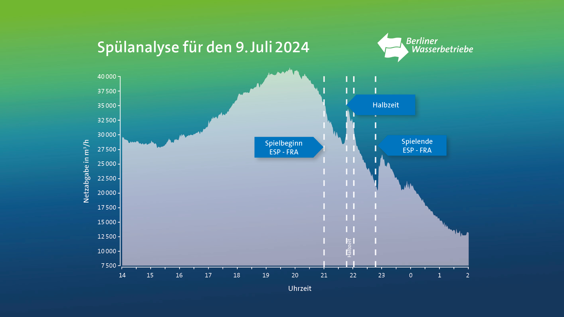 Infografik Netzabgabe