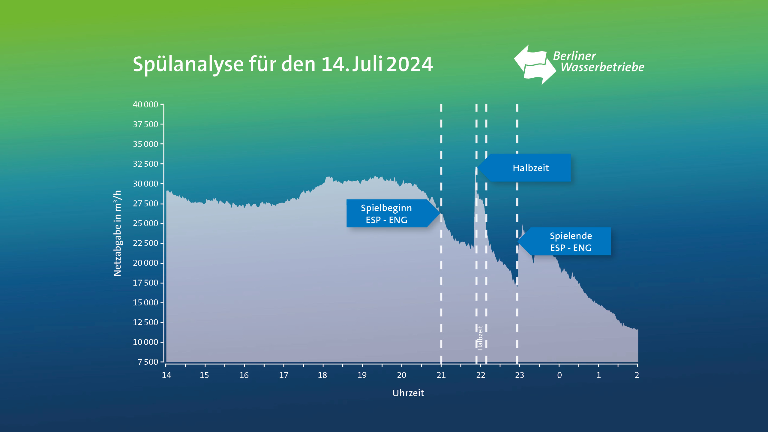 Infografik Netzabgabe
