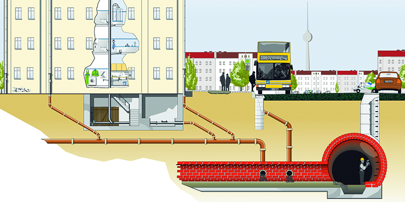 Schema einer Mischwasserkanalisation