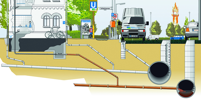 Schema einer Trennkanalisation