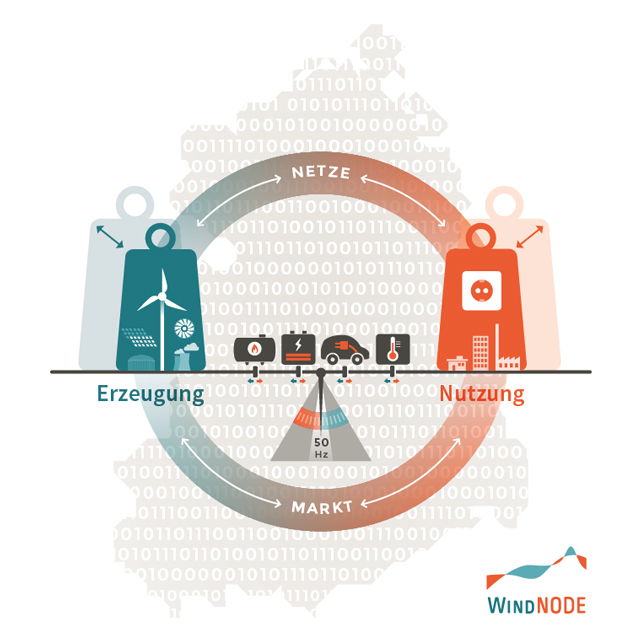 WindNODE-Infografik