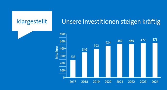 Grafik klargestellt